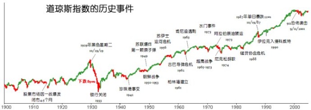 那些影响历史的金融学大师（六）——查尔斯·亨利·道