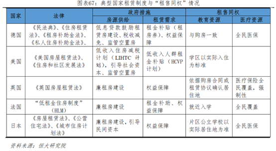 中國住房制度回顧成就反思與改革