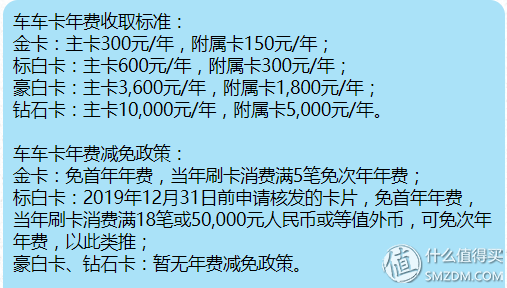 有车一族看过来—爬了8家银行后告诉你哪家的车主卡值得办！