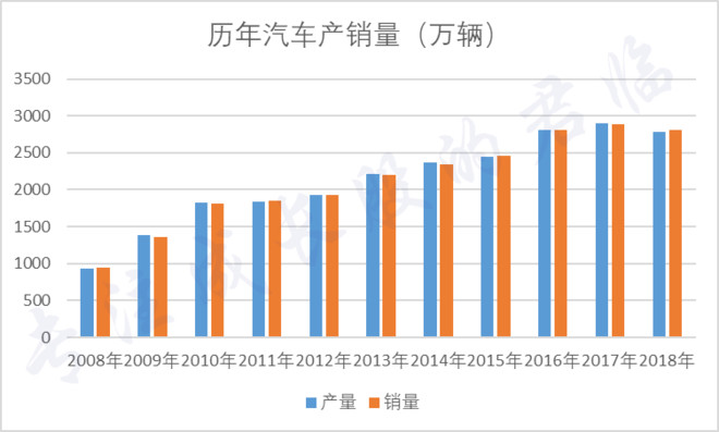 从汽车产业史告诉你燃料电池概念疯涨的原因！