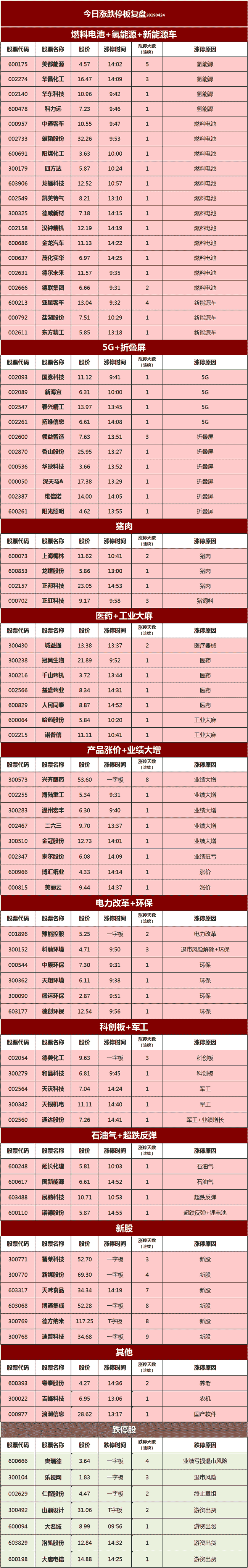 【4月24日涨停板】股市行情数据一览表（图）