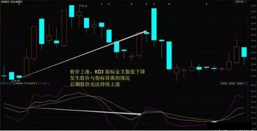 如何运用KDJ指标来炒股，这4种用法你肯定不懂