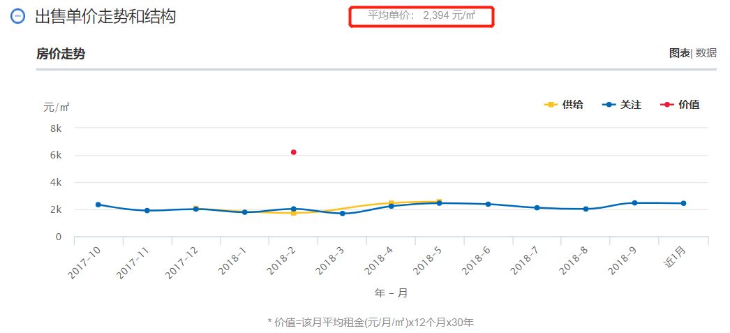 最新！10月份全省各地房价出炉！一个月工资能买一平米吗？