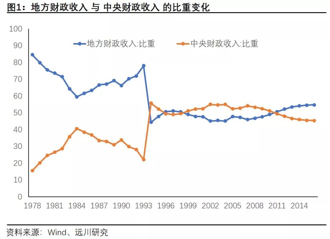 政策性银行往事