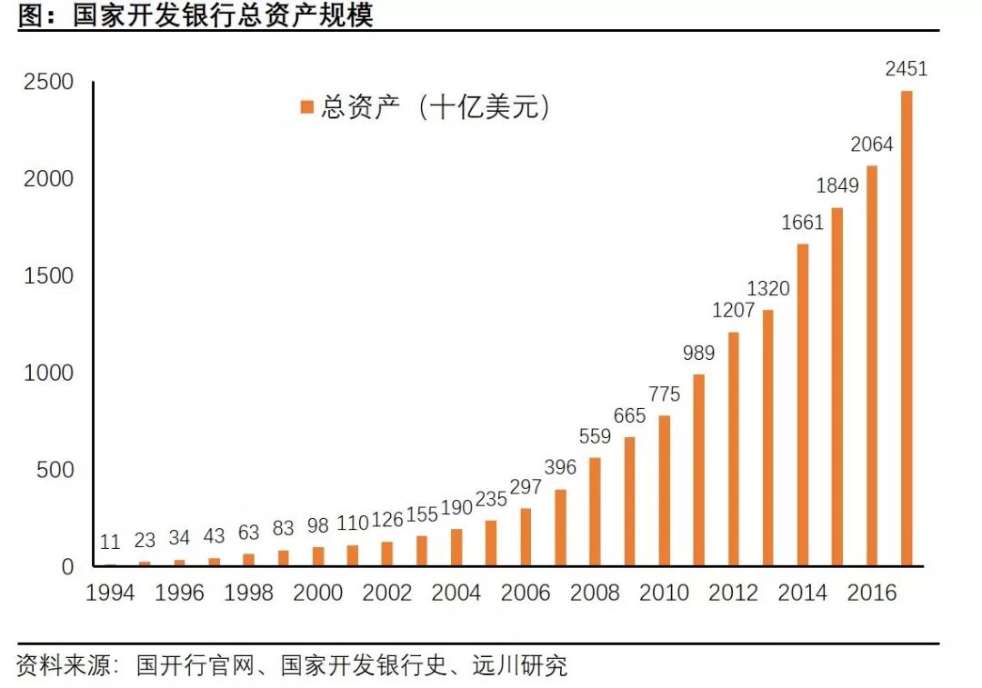 政策性银行往事