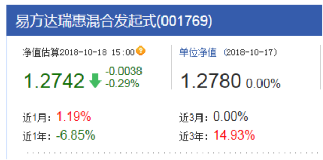 “国家队”基金净值又动了？最新持仓动向看过来