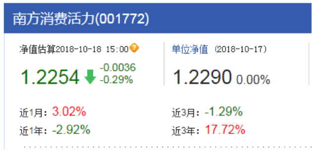 “国家队”基金净值又动了？最新持仓动向看过来