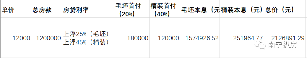 高房价低利率vs降房价高利率，哪个更划算？