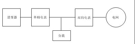 如何解决电表发电量比逆变器发电量少？