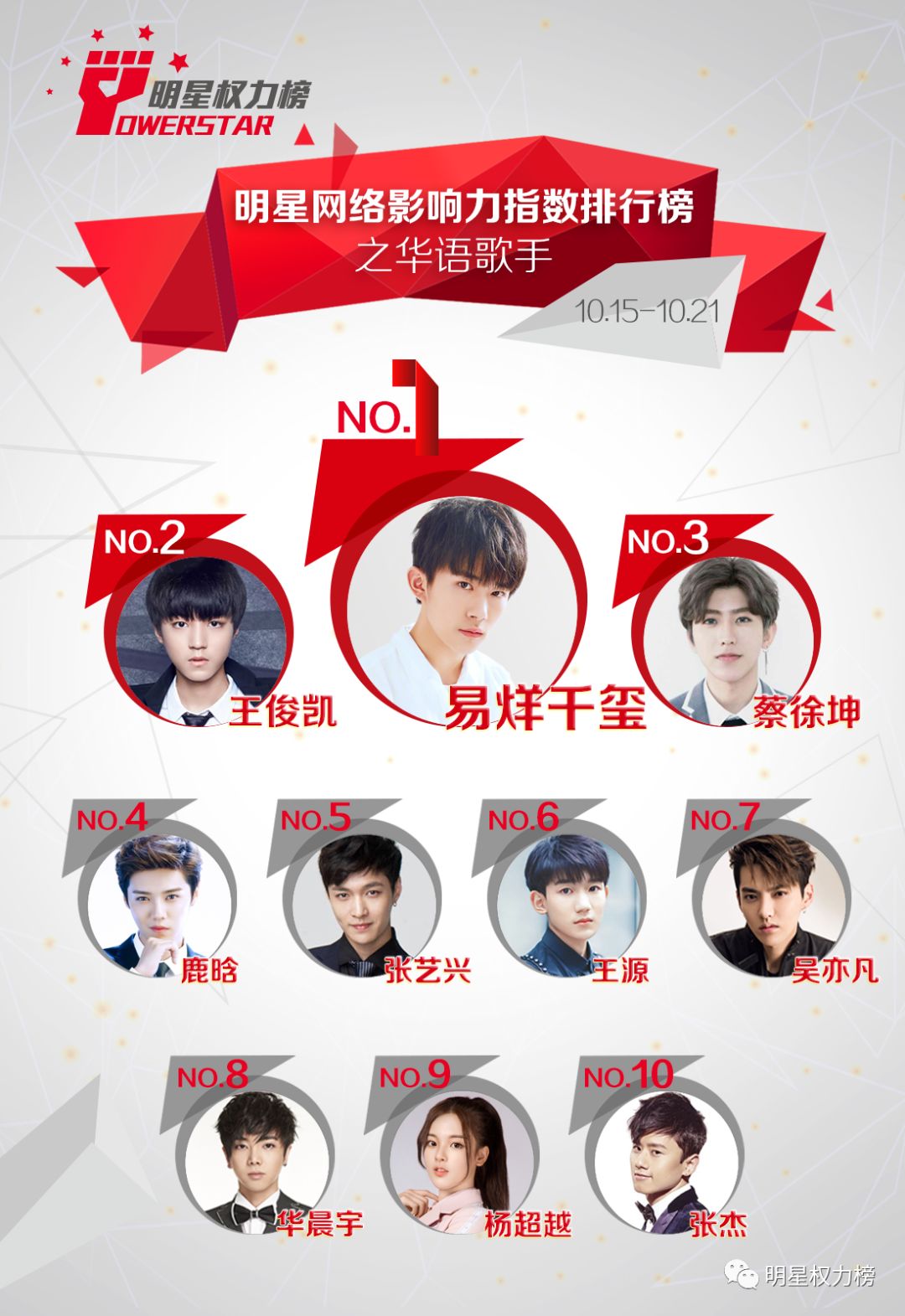 明星网络影响力指数排行榜第179期榜单之华语歌手Top10