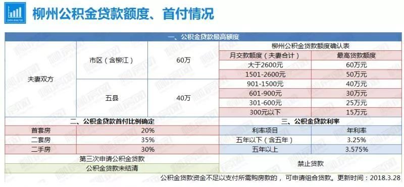 柳州10月份买房最新政策汇总