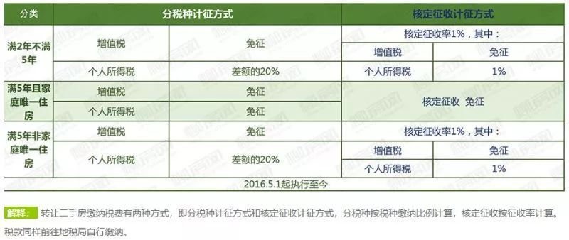 柳州10月份买房最新政策汇总