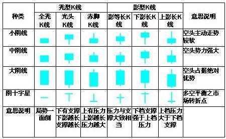 最全干货！K线图基本知识，牢记这70种K线组合形态，轻松预判股价涨跌！