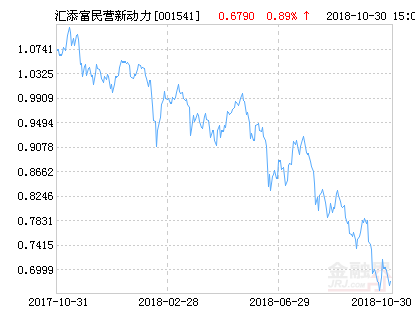 汇添富民营新动力股票净值上涨2.21% 请保持关注