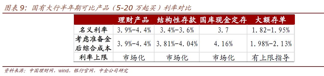 挂钩期权等衍生品的结构性存款，这一篇文章终于说清楚了