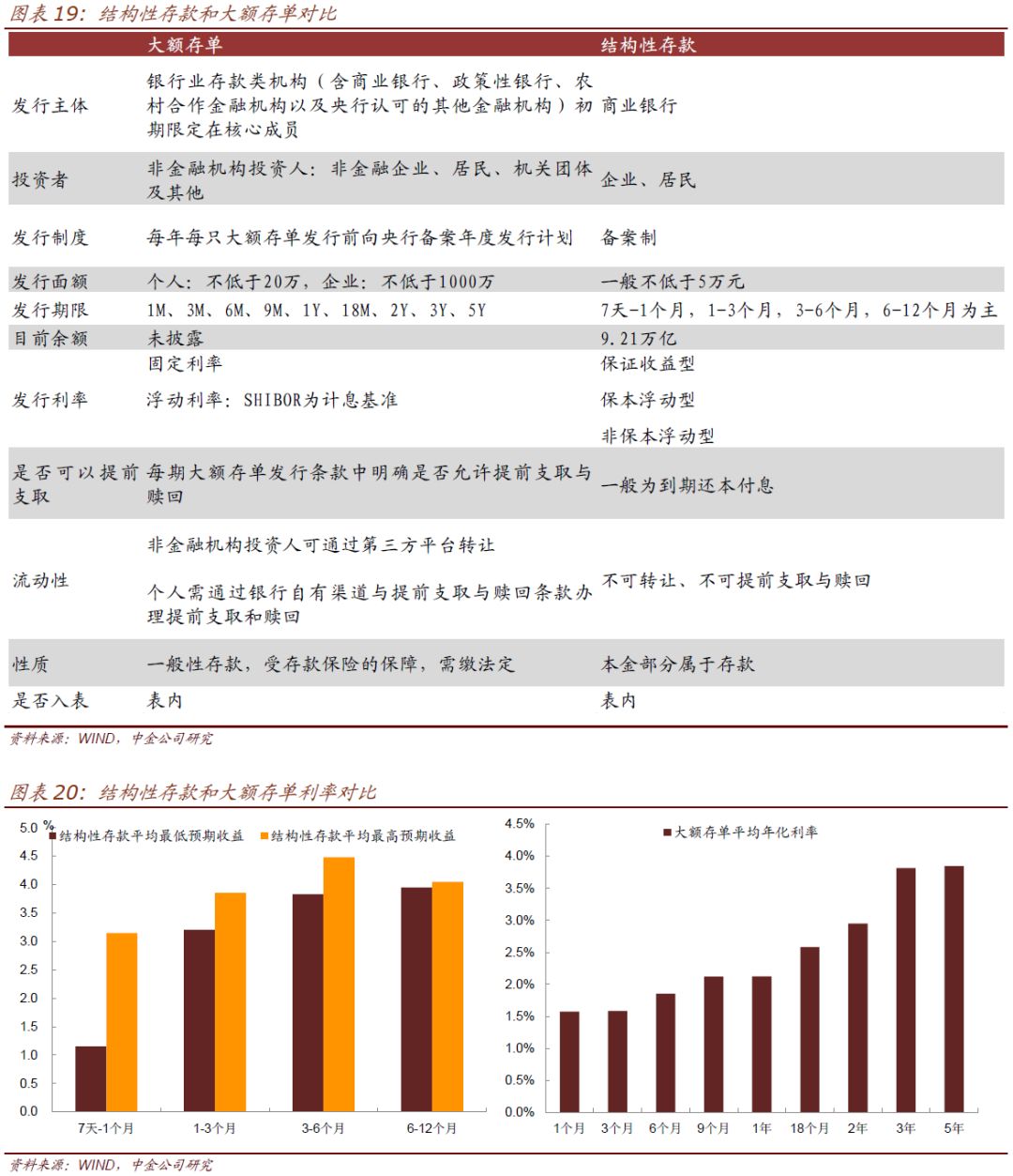 挂钩期权等衍生品的结构性存款，这一篇文章终于说清楚了