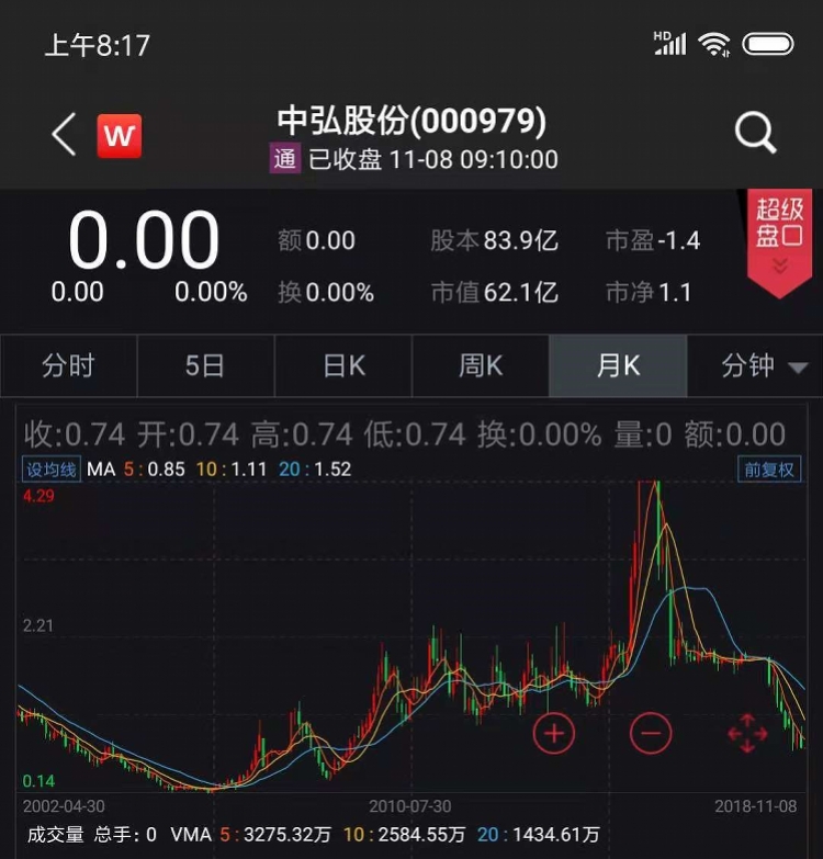 中弘股份退市倒计时！30天退市整理期，27万散户咋办？