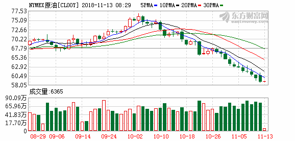 富时中国A50指数期货在新加坡开盘跌逾1%