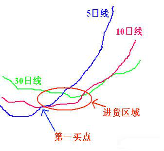 如何建立一套稳定的盈利模式？值得一学！