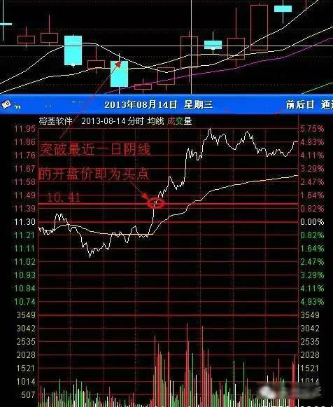 如何建立一套稳定的盈利模式？值得一学！