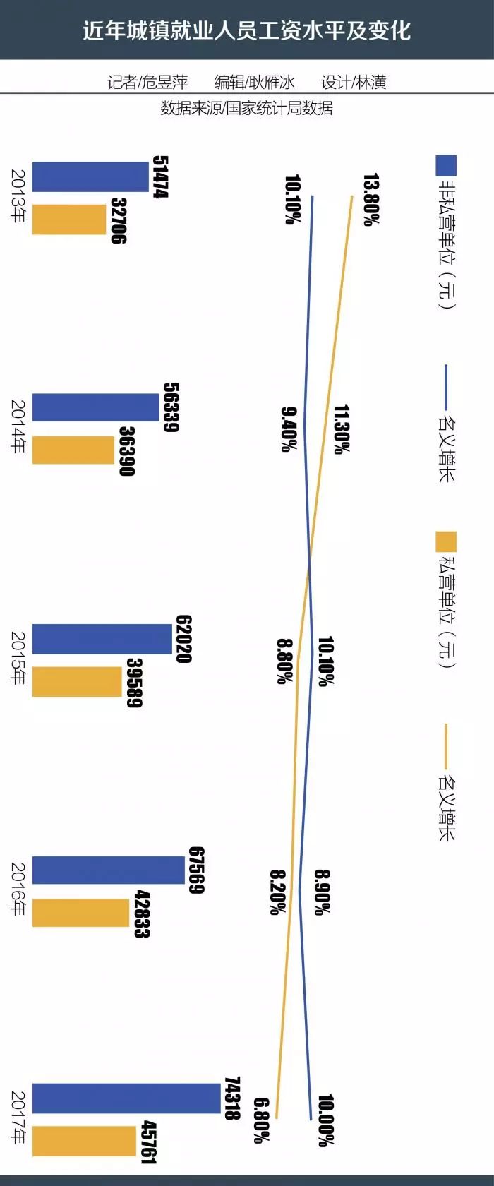 明年起，国企“金饭碗”要被打破了？！