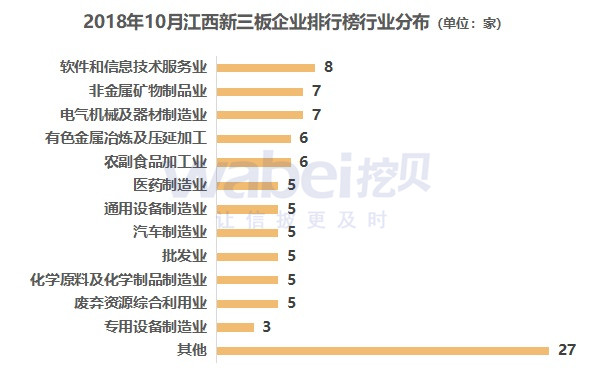 2018年10月江西新三板企业市值排行榜