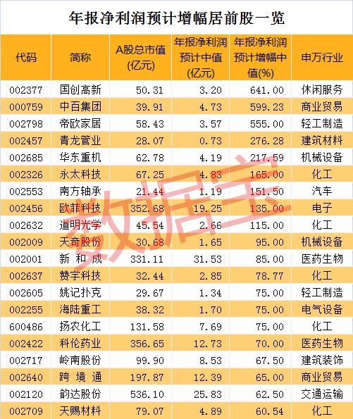 有股票已反弹超50%！业绩不差估值不高的超跌股会否走出低谷？