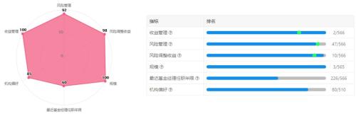 基金经理研究报告：汇添富基金劳杰男