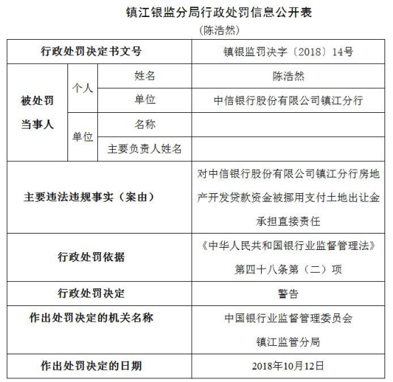 中信银行年内遭25宗处罚 13家分行违法违规闯红灯