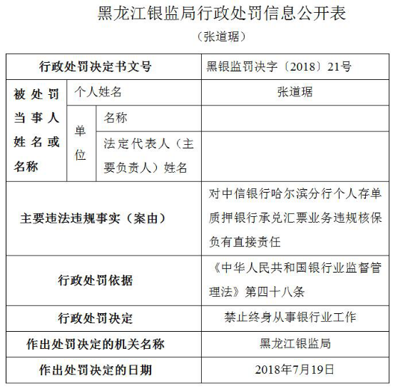 中信银行年内遭25宗处罚 13家分行违法违规闯红灯