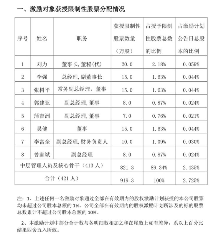 舍得股权激励落地！目标4年净利增长600%，全国化将进入“冲刺期”？