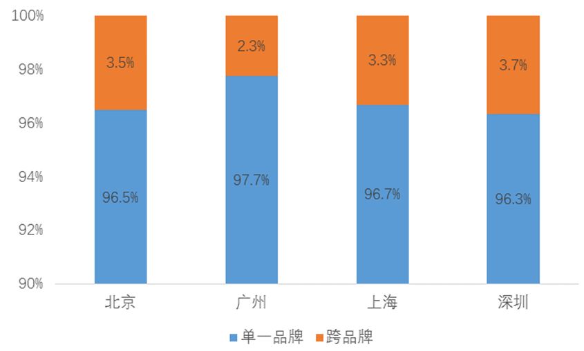 「大数据」看看在K12课外教育消费市场父母们都是怎么消费的！