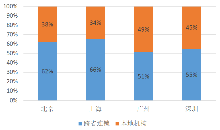 「大数据」看看在K12课外教育消费市场父母们都是怎么消费的！