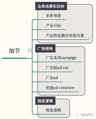 深度分析Facebook ADS广告投放平台（3）：业务场景、广告系列、广告组