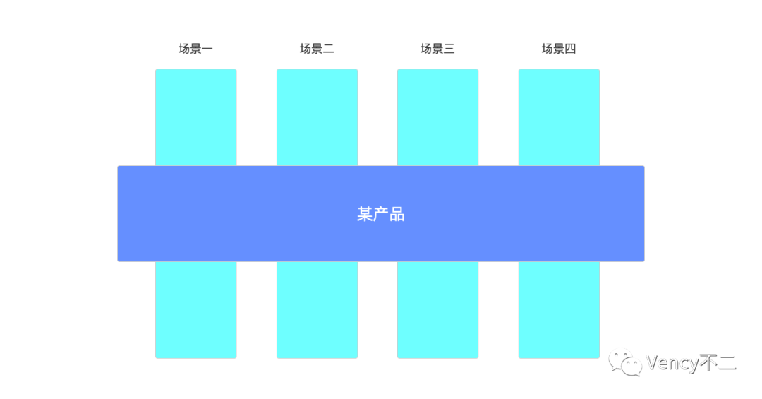 深度分析Facebook ADS广告投放平台（3）：业务场景、广告系列、广告组