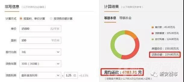 降了！合肥4家银行首套房利率下调5%，1家重回15%!