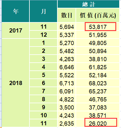 成交暴跌50%！香港楼市“大地震”！购房者违约，房地产巨头逃离