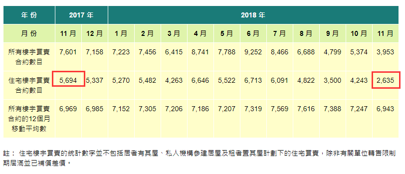 成交暴跌50%！香港楼市“大地震”！购房者违约，房地产巨头逃离