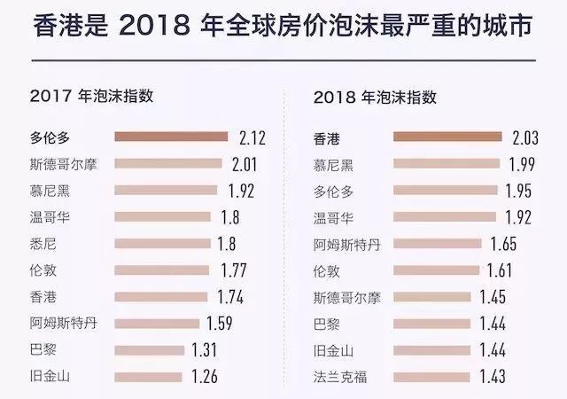 成交暴跌50%！香港楼市“大地震”！购房者违约，房地产巨头逃离