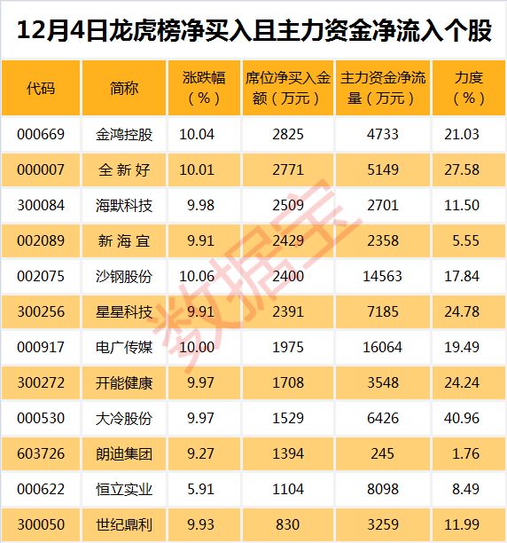 3天赚46%！这只股票连续6个跌停后又连拉3个涨停，两大游资锁仓？