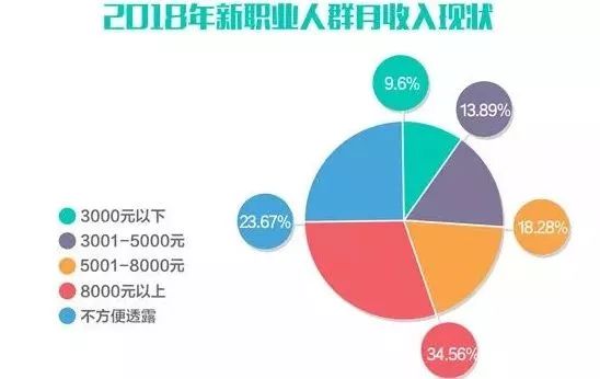 月薪2万！新职业人群薪资出炉！苏州人：现在跳槽还来得及吗？