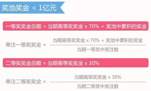 福彩｜15年间7次调整，双色球游戏规则经历了哪些调整？