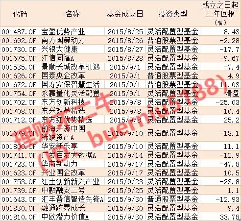 理性探讨：基金封闭三年，究竟能赚多少钱？（下）