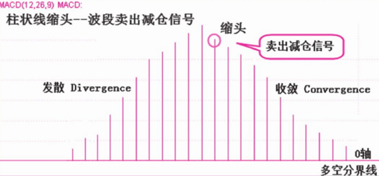 这才是MACD的极致用法：死记“缩头抽脚”，远比“金叉死叉”准确