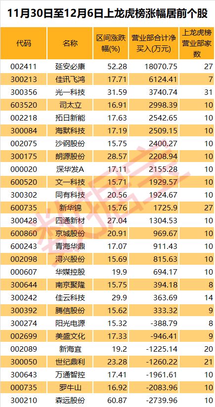 102亿净资金全面流出 五大板块遭遇杀跌