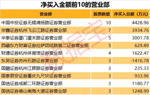 102亿净资金全面流出 五大板块遭遇杀跌