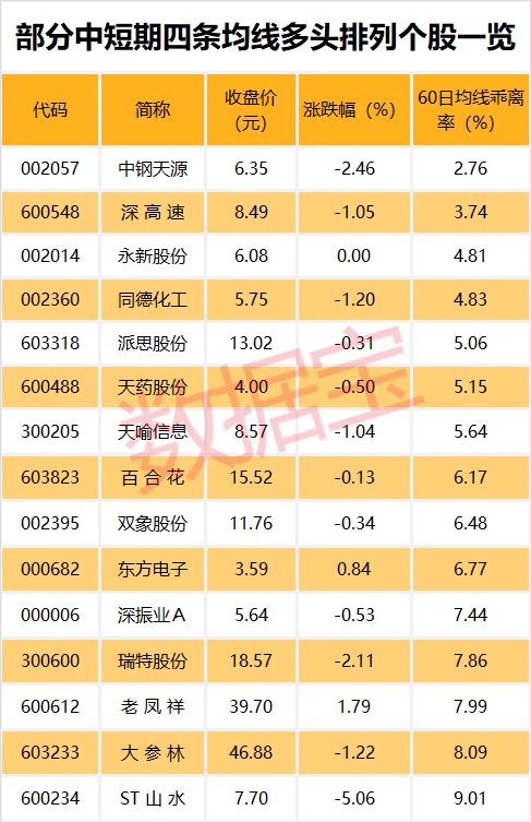 102亿净资金全面流出 五大板块遭遇杀跌