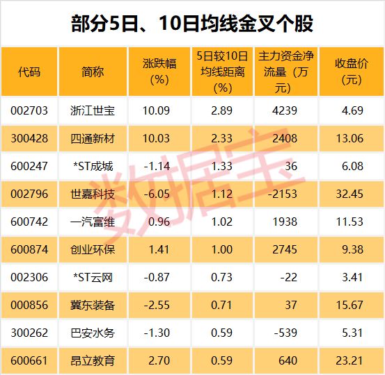 102亿净资金全面流出 五大板块遭遇杀跌