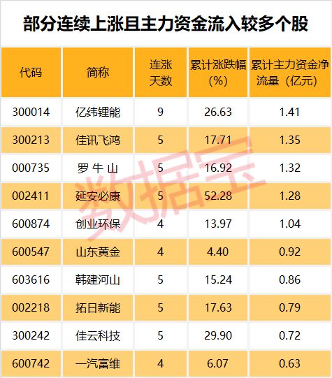 102亿净资金全面流出 五大板块遭遇杀跌