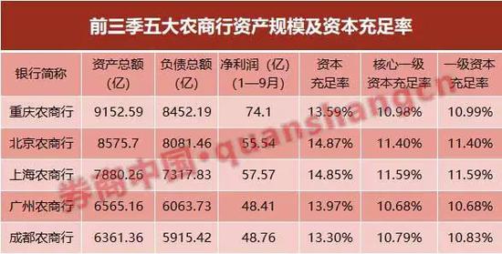 中小银行上市提速 上海农商行将迎44岁新行长